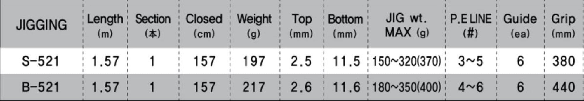 NS Black Hole Rod Baitcast Boca Boron Jigging B-521 JIGGING (7315)